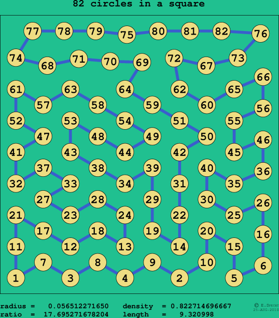 82 circles in a square