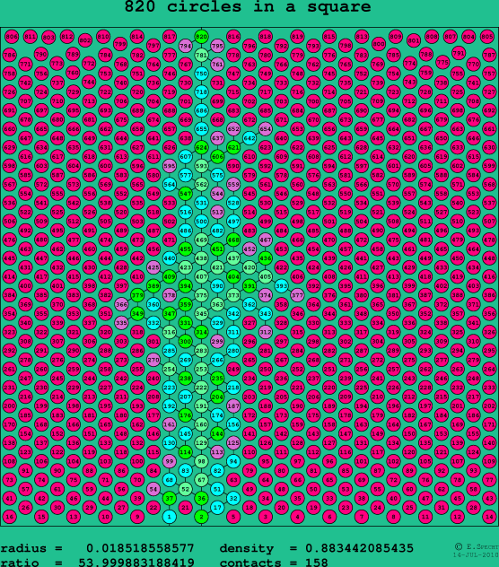 820 circles in a square