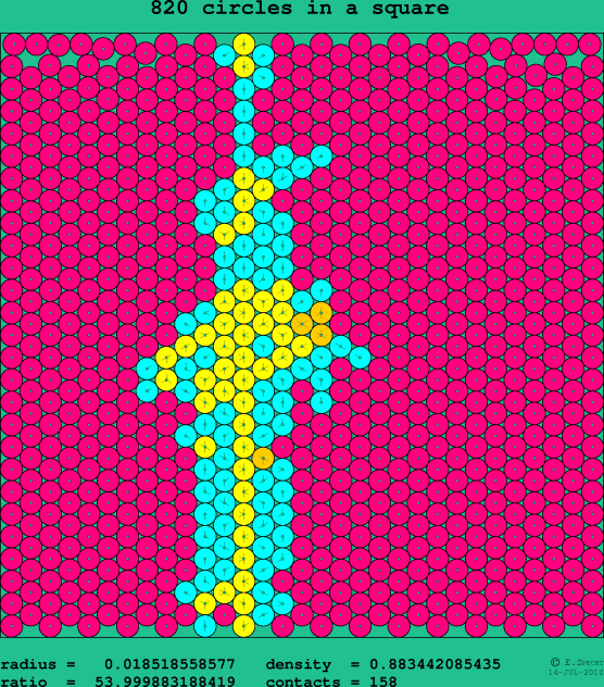 820 circles in a square