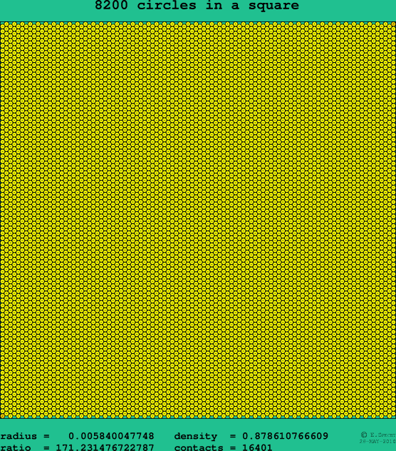 8200 circles in a square