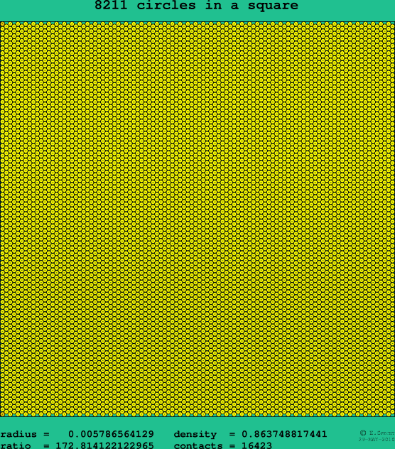 8211 circles in a square