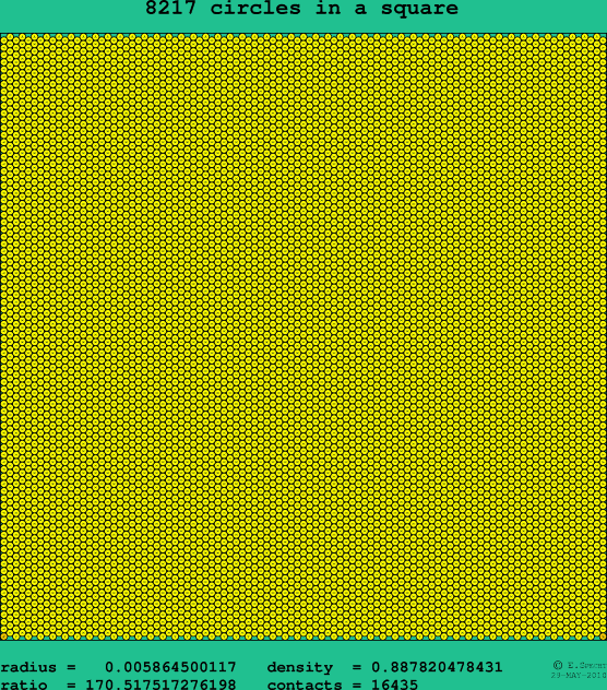 8217 circles in a square
