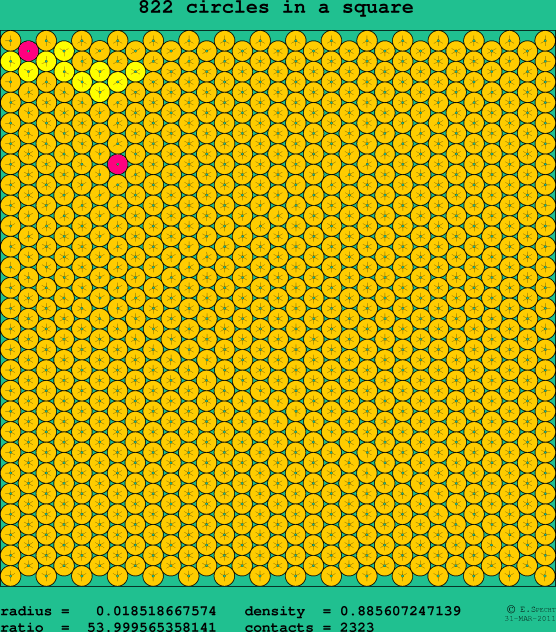 822 circles in a square