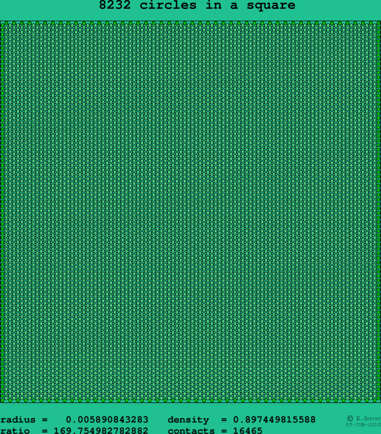 8232 circles in a square
