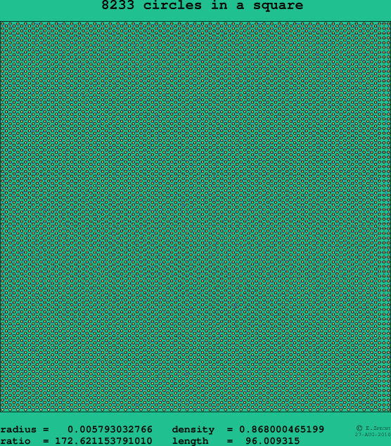 8233 circles in a square