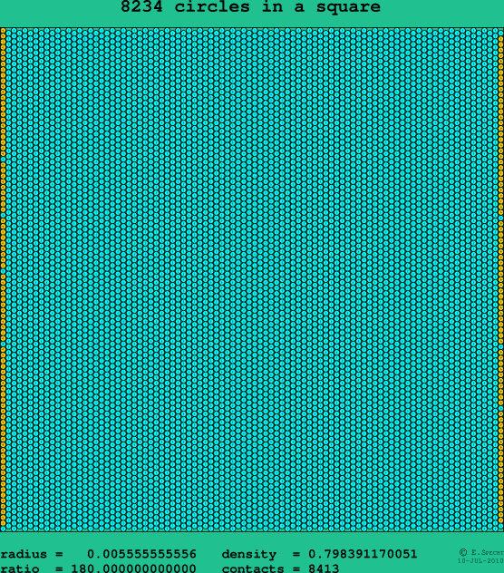 8234 circles in a square