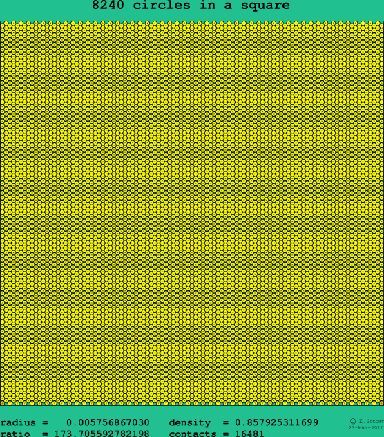 8240 circles in a square