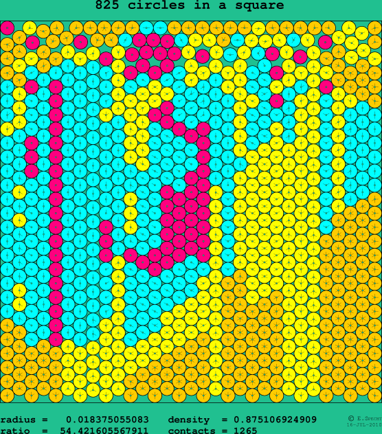 825 circles in a square