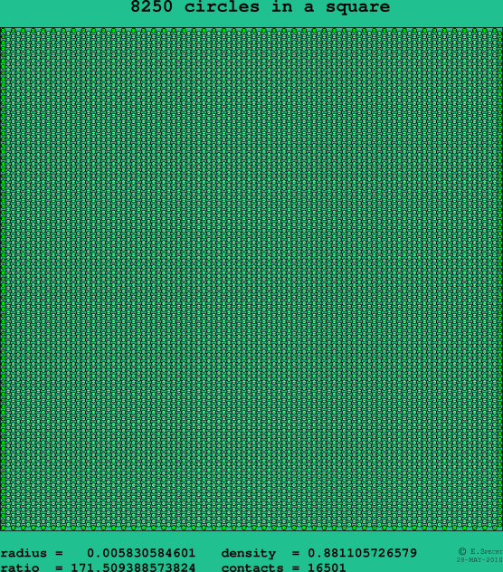8250 circles in a square