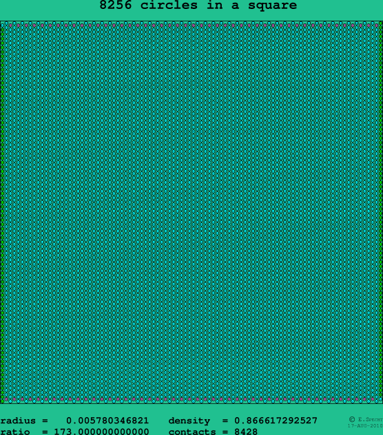 8256 circles in a square