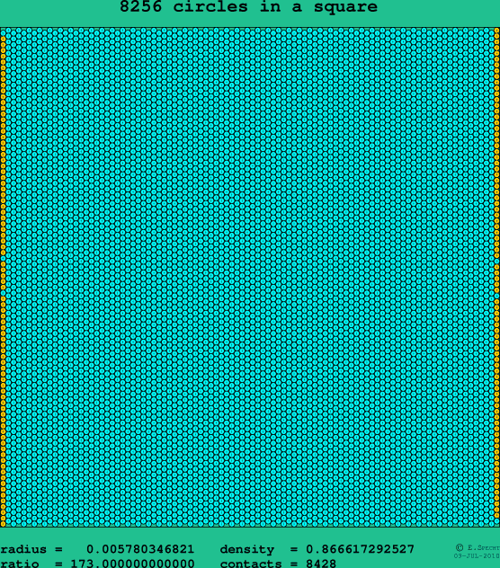 8256 circles in a square