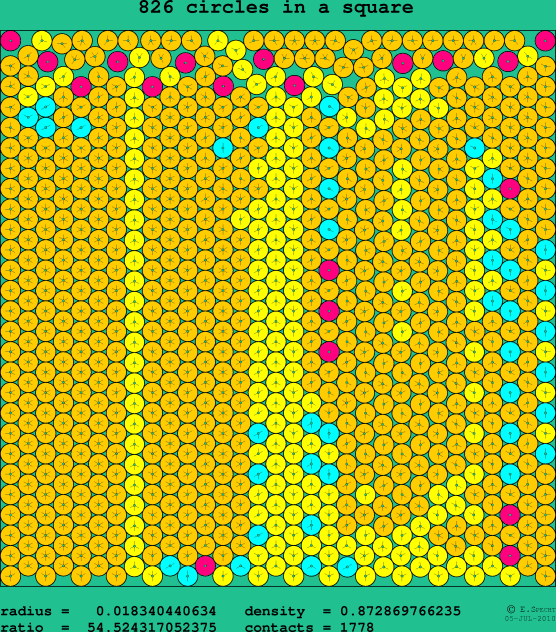 826 circles in a square