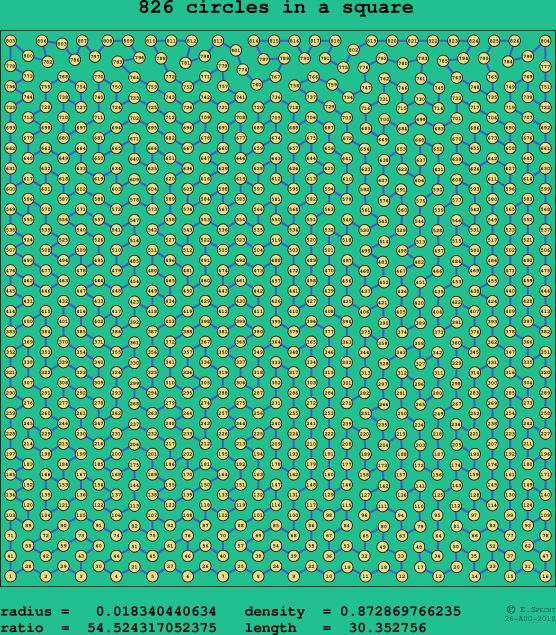 826 circles in a square