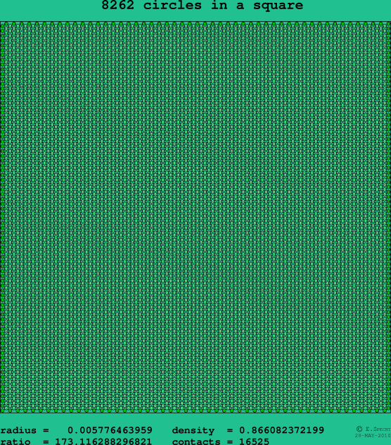 8262 circles in a square