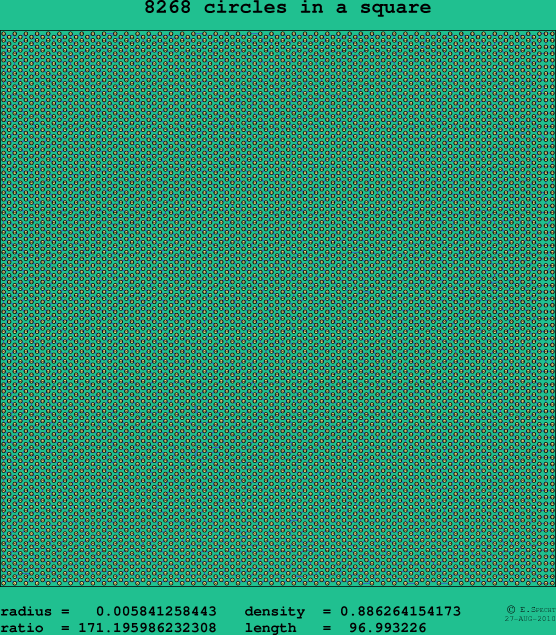 8268 circles in a square