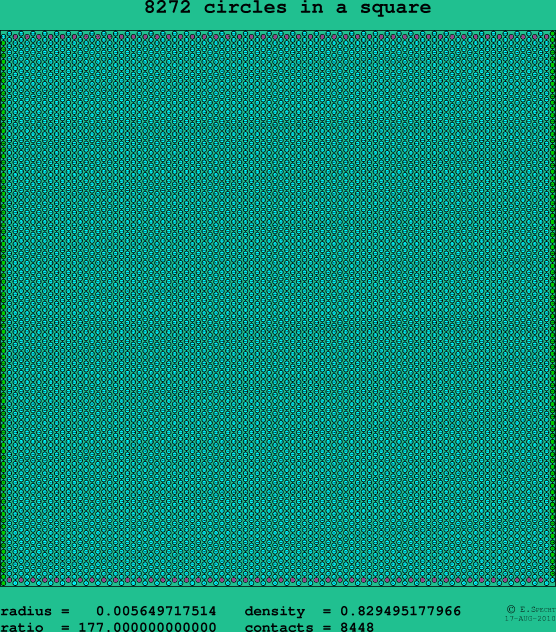 8272 circles in a square