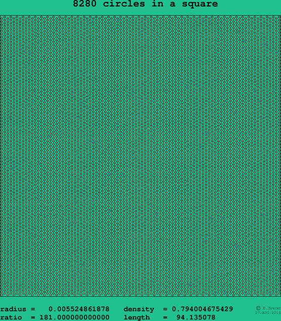 8280 circles in a square