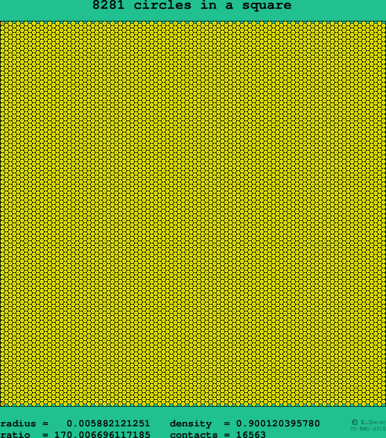 8281 circles in a square