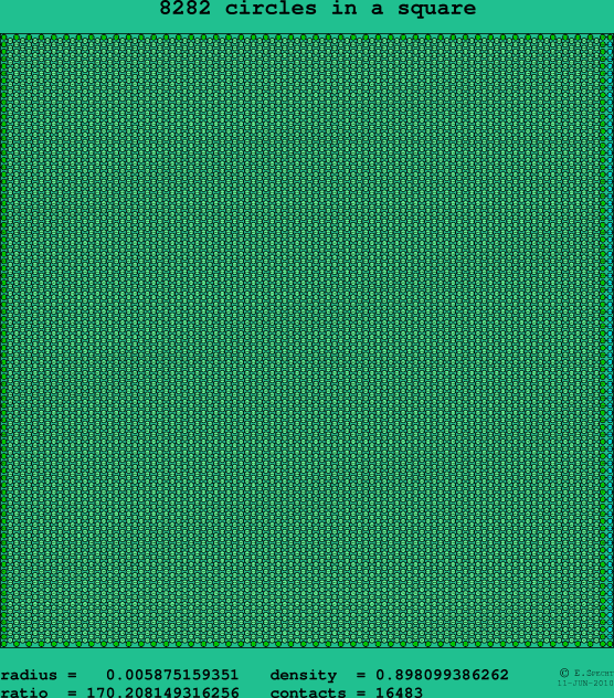 8282 circles in a square