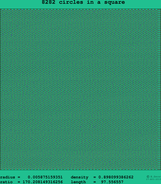 8282 circles in a square