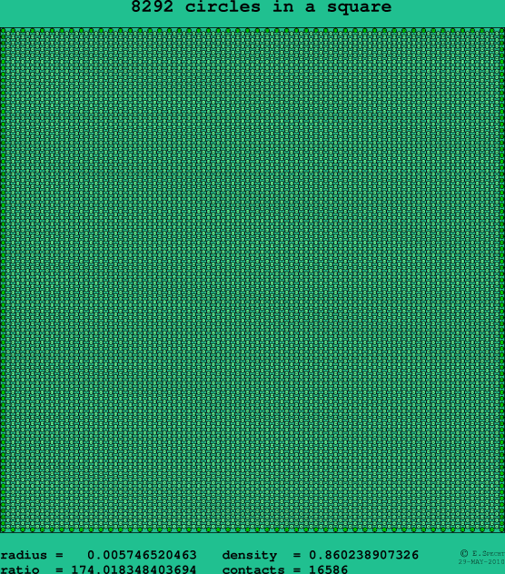 8292 circles in a square