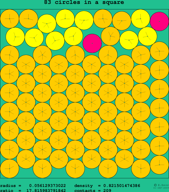 83 circles in a square