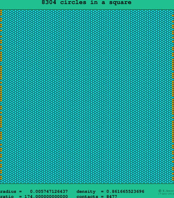 8304 circles in a square