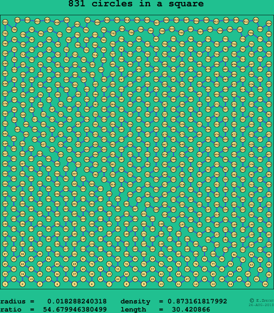 831 circles in a square