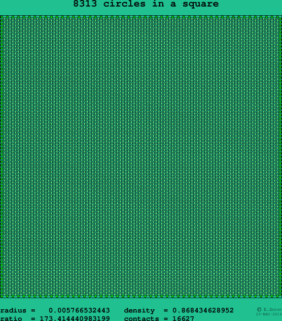 8313 circles in a square