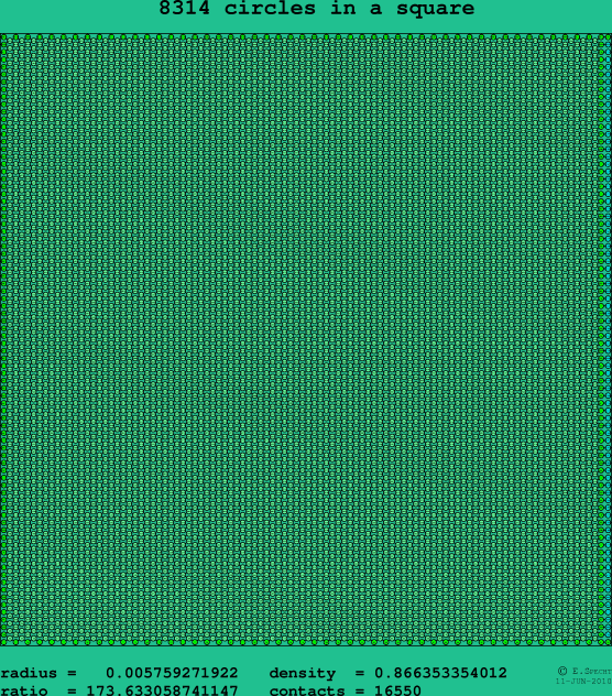 8314 circles in a square