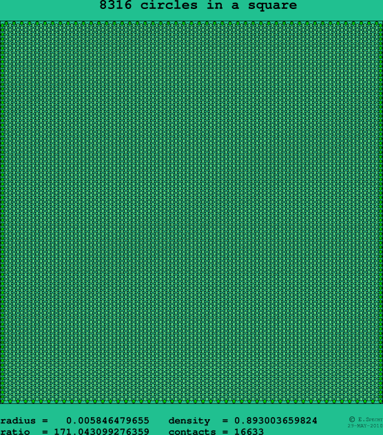 8316 circles in a square