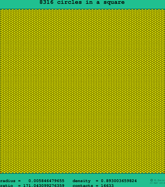 8316 circles in a square