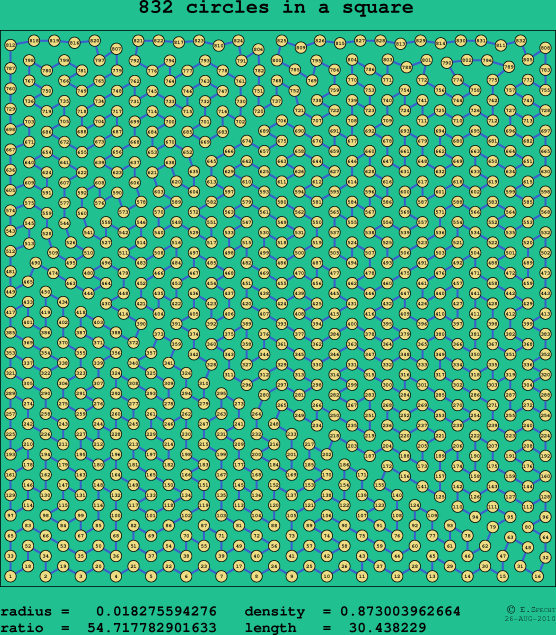832 circles in a square