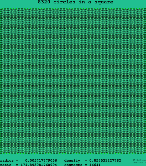 8320 circles in a square