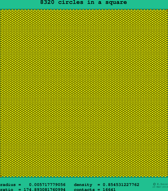 8320 circles in a square