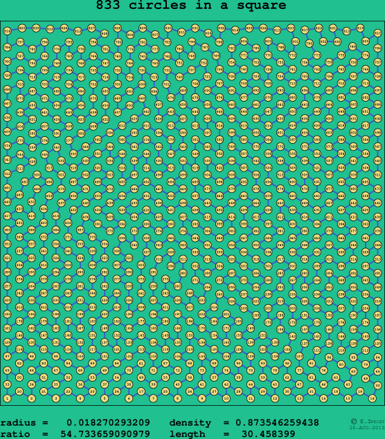 833 circles in a square