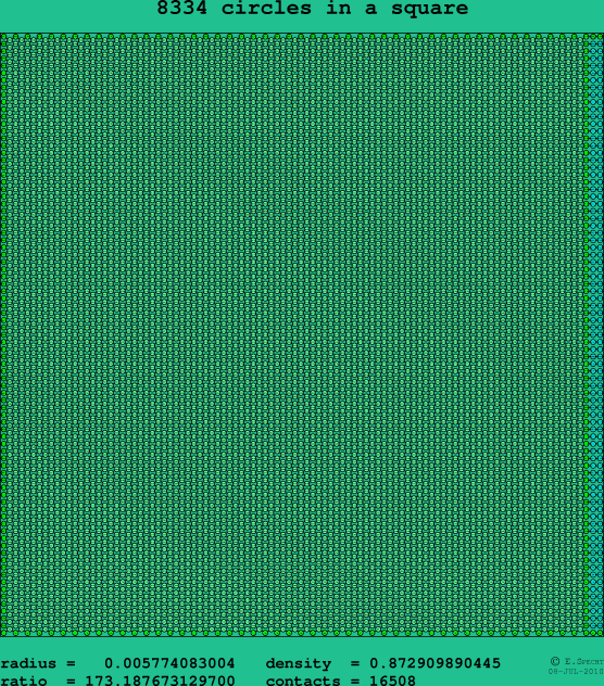 8334 circles in a square