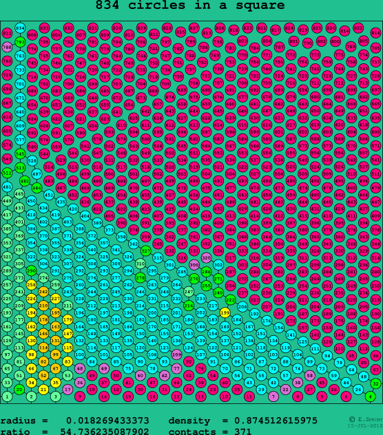 834 circles in a square
