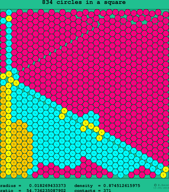 834 circles in a square