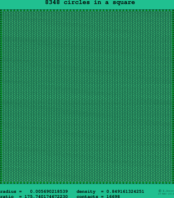 8348 circles in a square