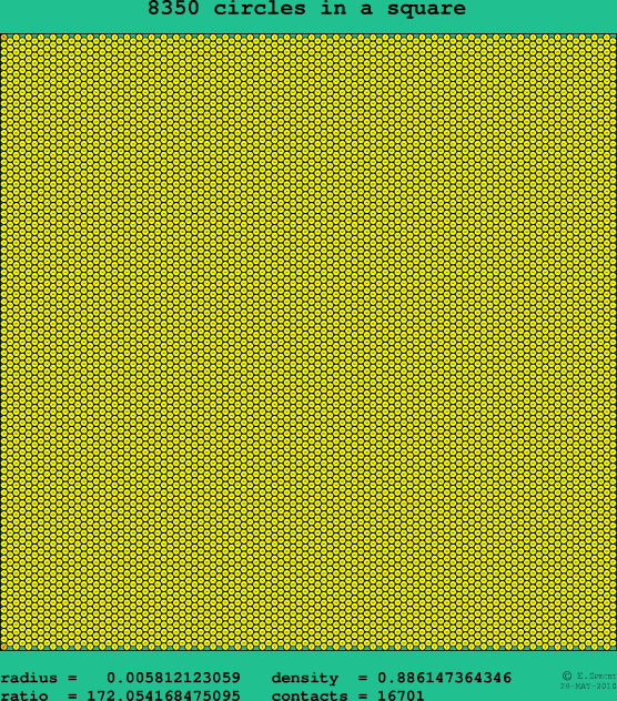 8350 circles in a square