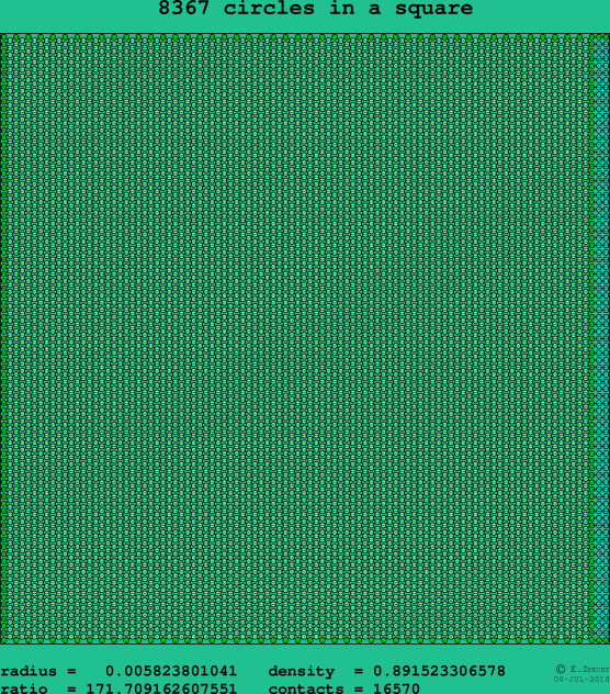 8367 circles in a square