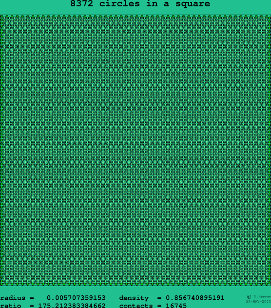 8372 circles in a square