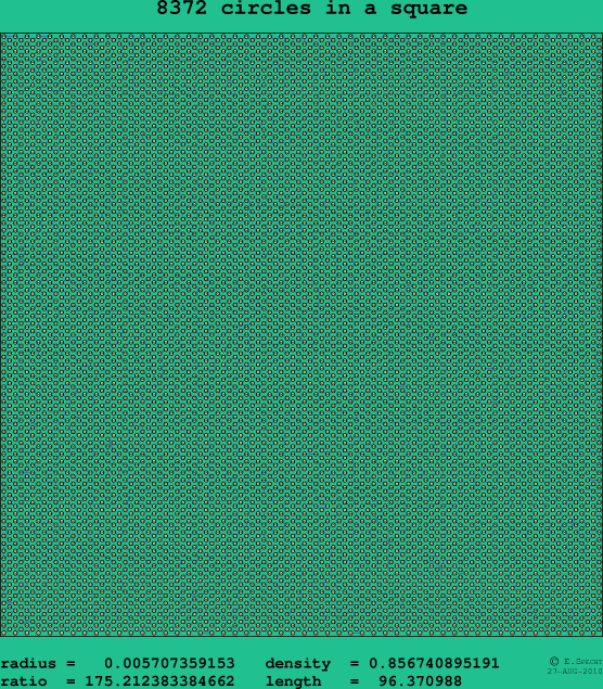 8372 circles in a square