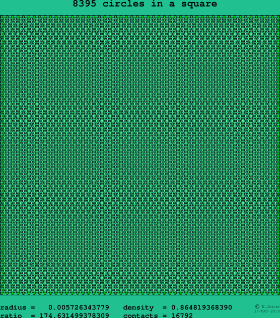 8395 circles in a square