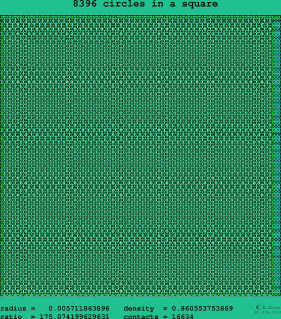 8396 circles in a square
