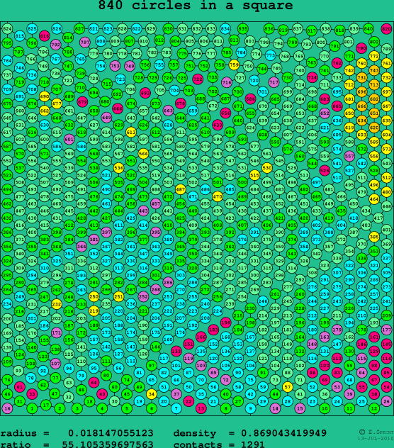840 circles in a square