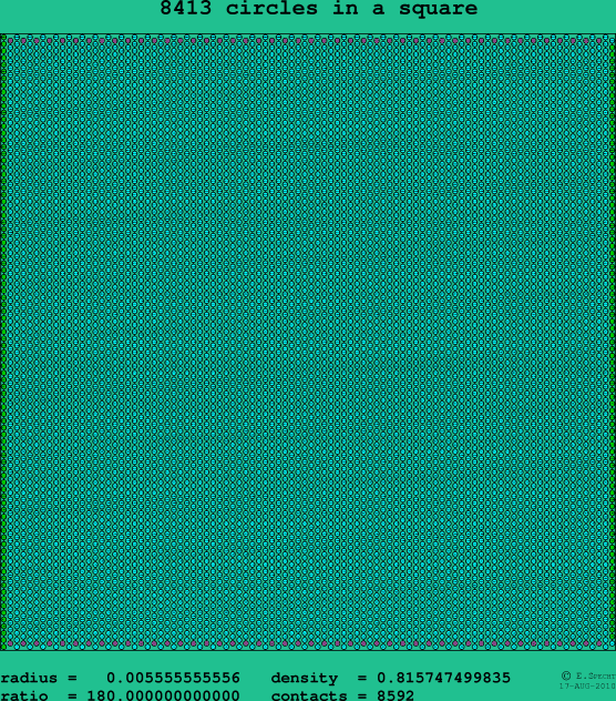 8413 circles in a square