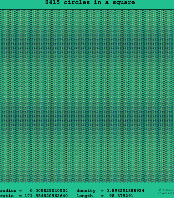 8415 circles in a square