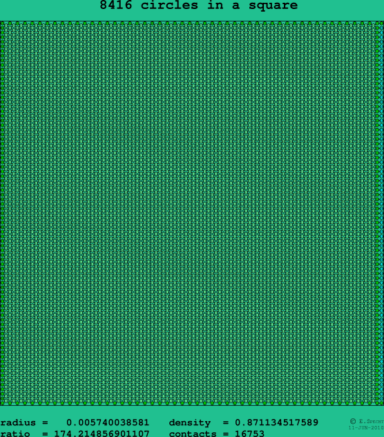 8416 circles in a square
